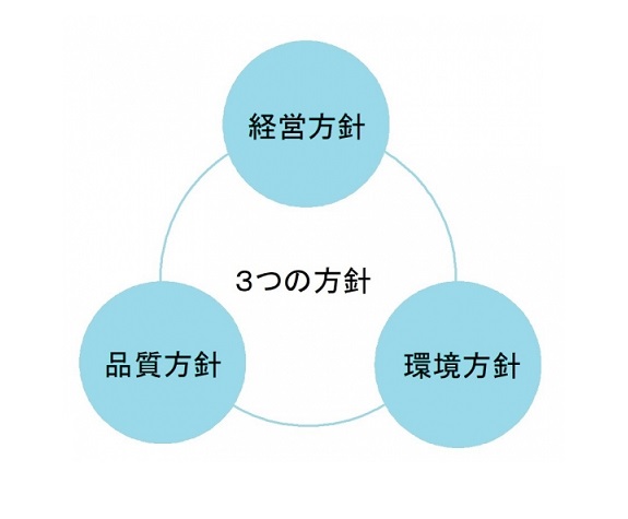 企業理念